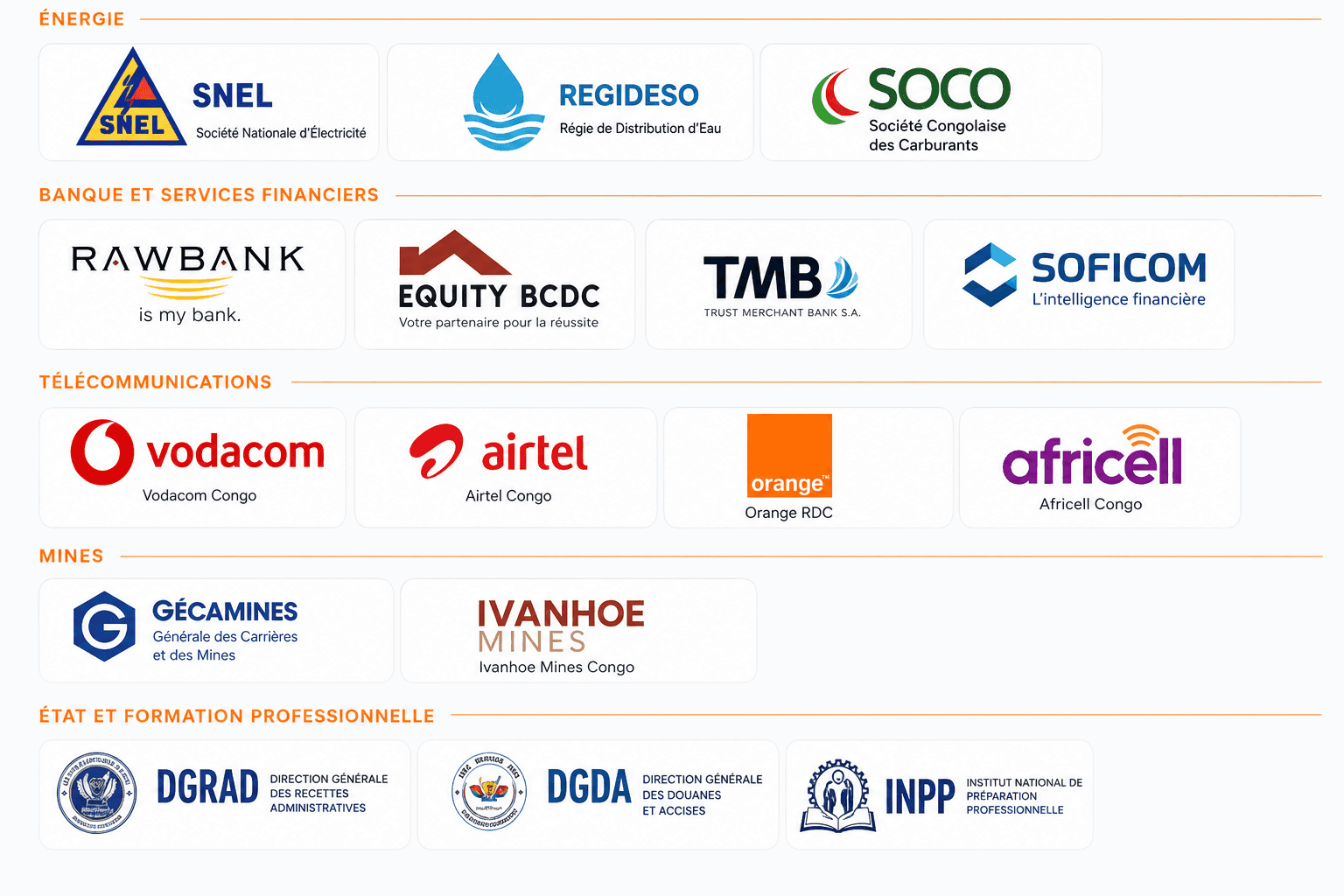 Organisations partenaires de Logitraf en RDC — SNEL, Regideso, SOCO, Rawbank, Equity BCDC, TMB, Soficom, Vodacom, Airtel, Orange, Africell, Gécamines, Ivanhoe Mines, DGRAD, DGDA, INPP